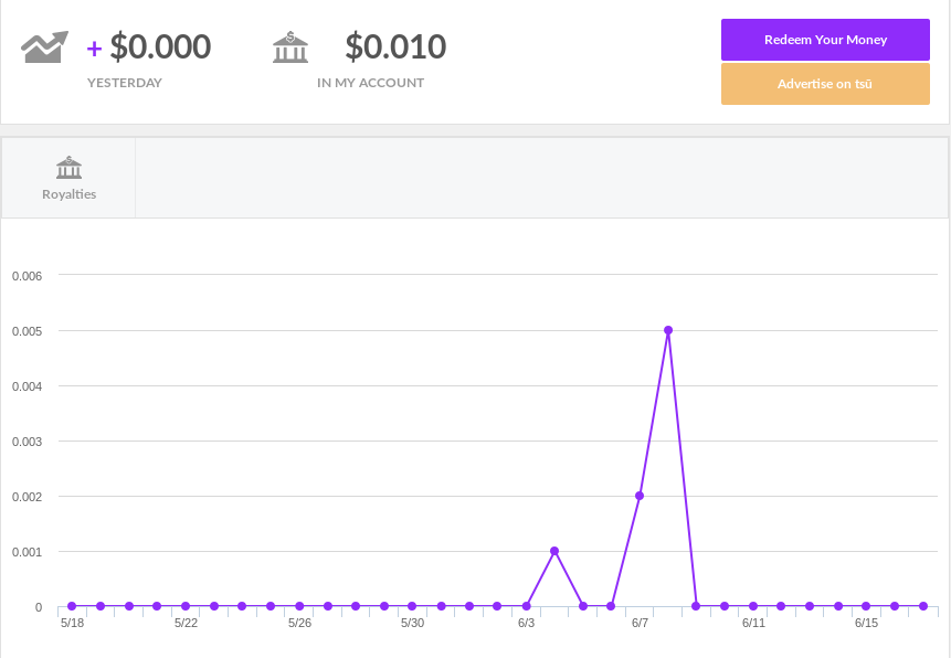 Tsū bank account balance graphic